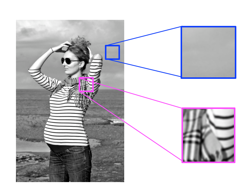 High and low frequency image patterns